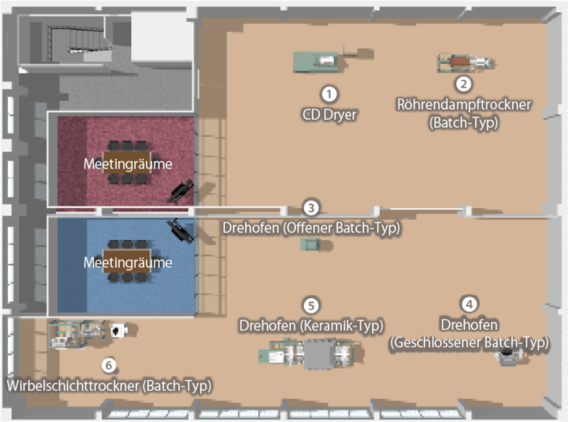 3. Stock Trocknungs- und Kalzinierungsprozesse