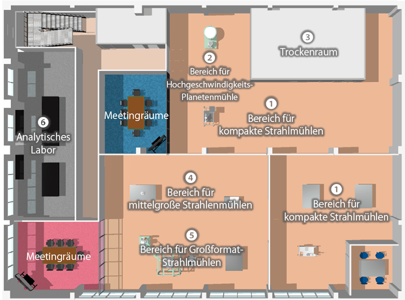 2. Stock Mahl- und Granulierprozesse