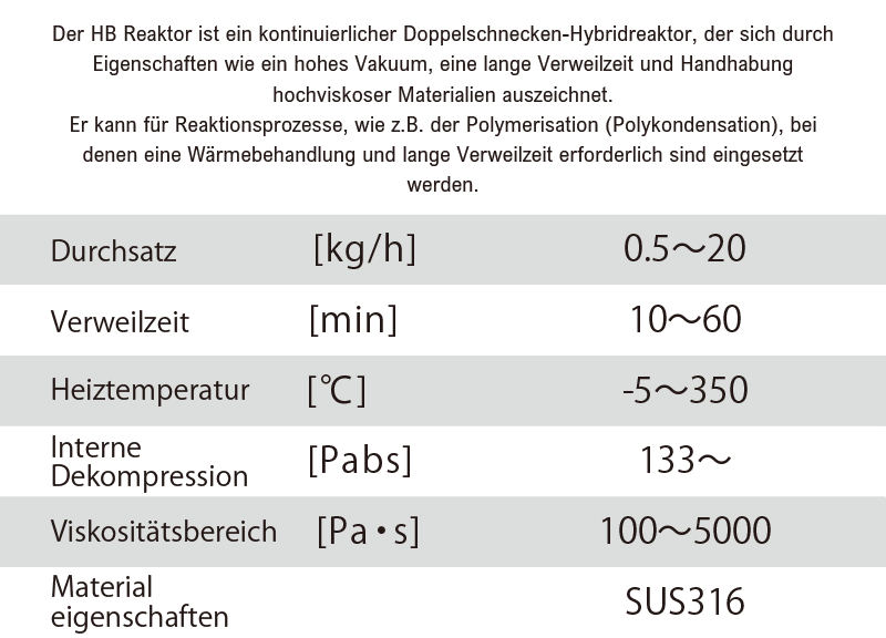 Twin-screw continuous hybrid reactor/HB Reactor