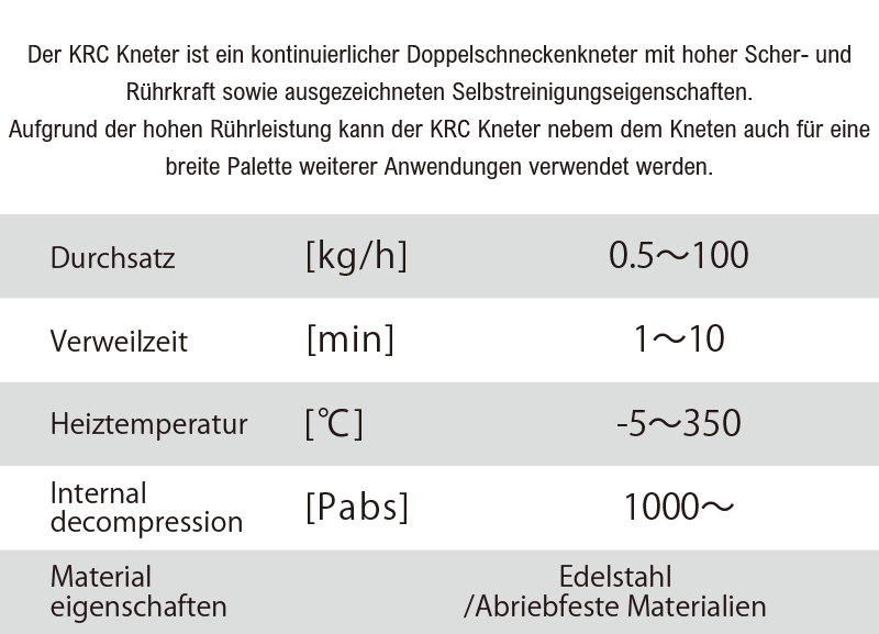 Twin-Screw continuous kneader / KRC Kneader