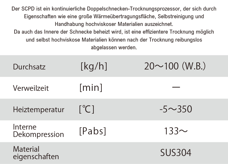 Twin-screw continuous drying processor