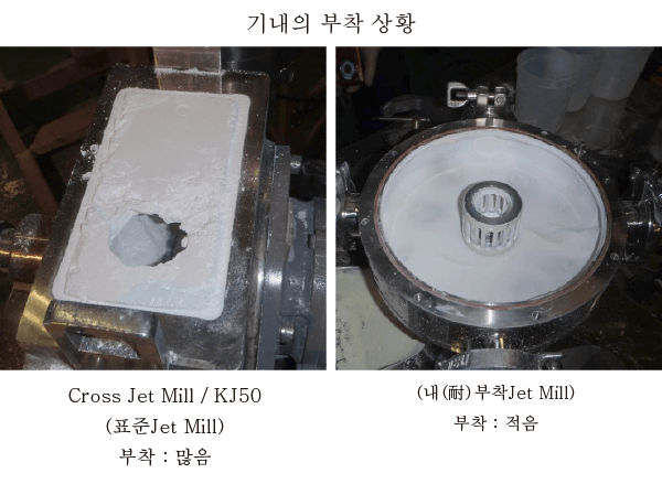 付着・固着トラブル/ 高い製品回収率