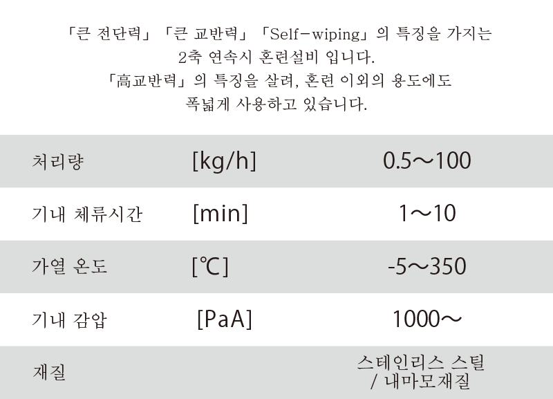 2축 연속식 혼련설비「KRC Kneader」테스트설비 사양