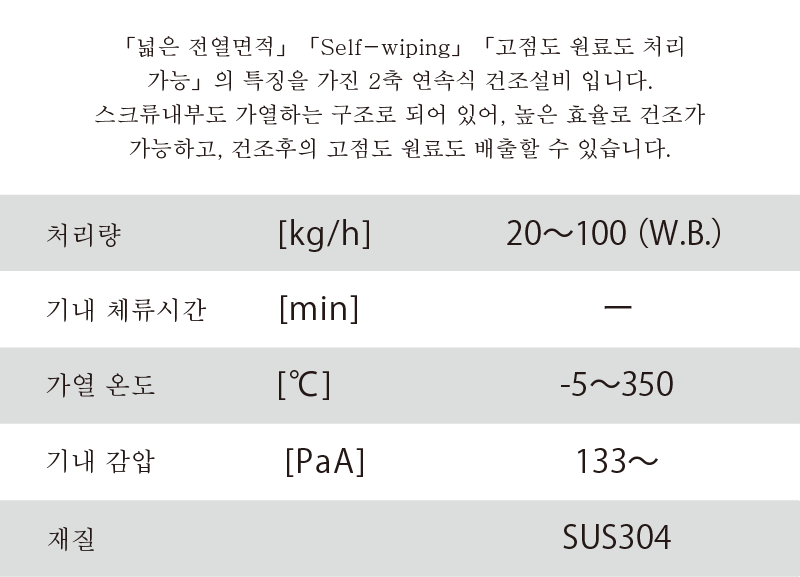 二軸連続式乾燥機「SCPD」実験機仕様