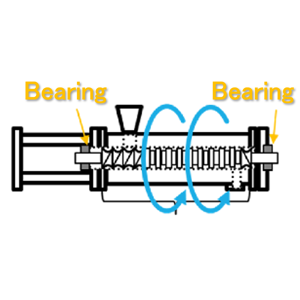 KRCニーダ 両軸受構造