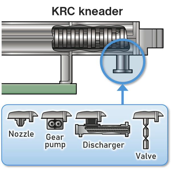 KRCニーダ 排出オプション