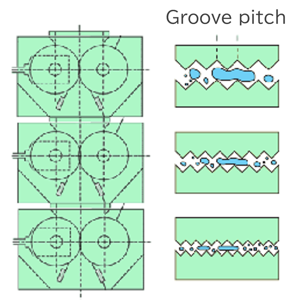 ロールグラニュレータ ロール溝ピッチ調整