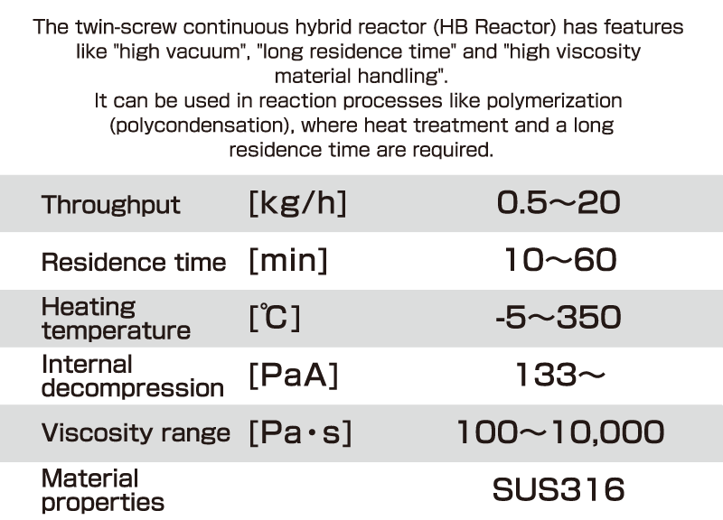 Twin-screw continuous hybrid reactor/HB Reactor